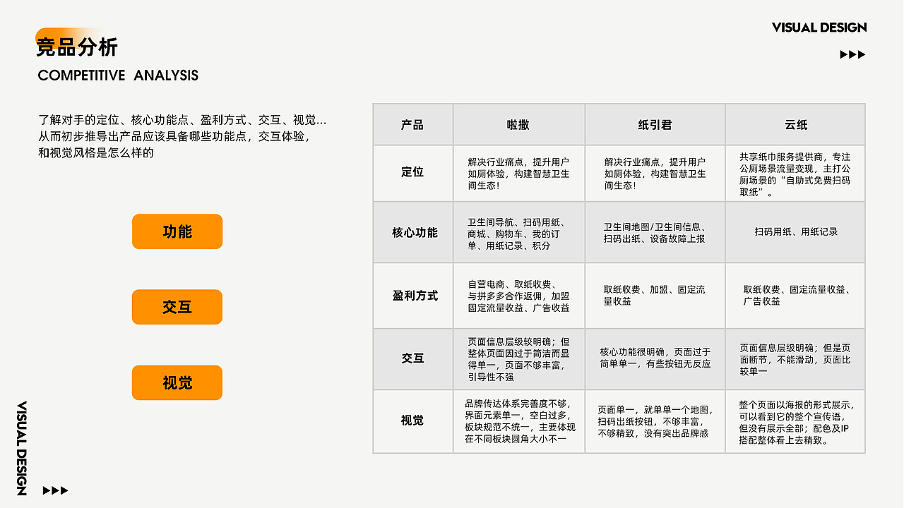 【2022-2023】UI作品集-C端/B端/PC端/HMI车载设计