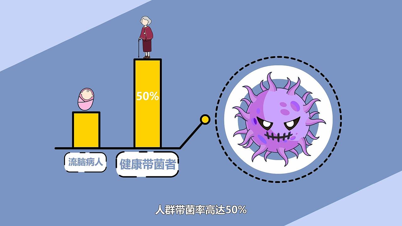 【医疗MG动画】接种流脑疫苗 给生命更全面的保护（图ZMzEwOTM3MDU2） - Motion Graphic - 站酷设计师RealmAnime原创素材 - 站酷ZCOOL