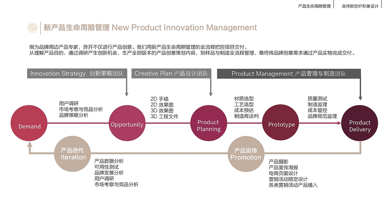 吉祥航空品牌IP形象设计策划创意方案 2020