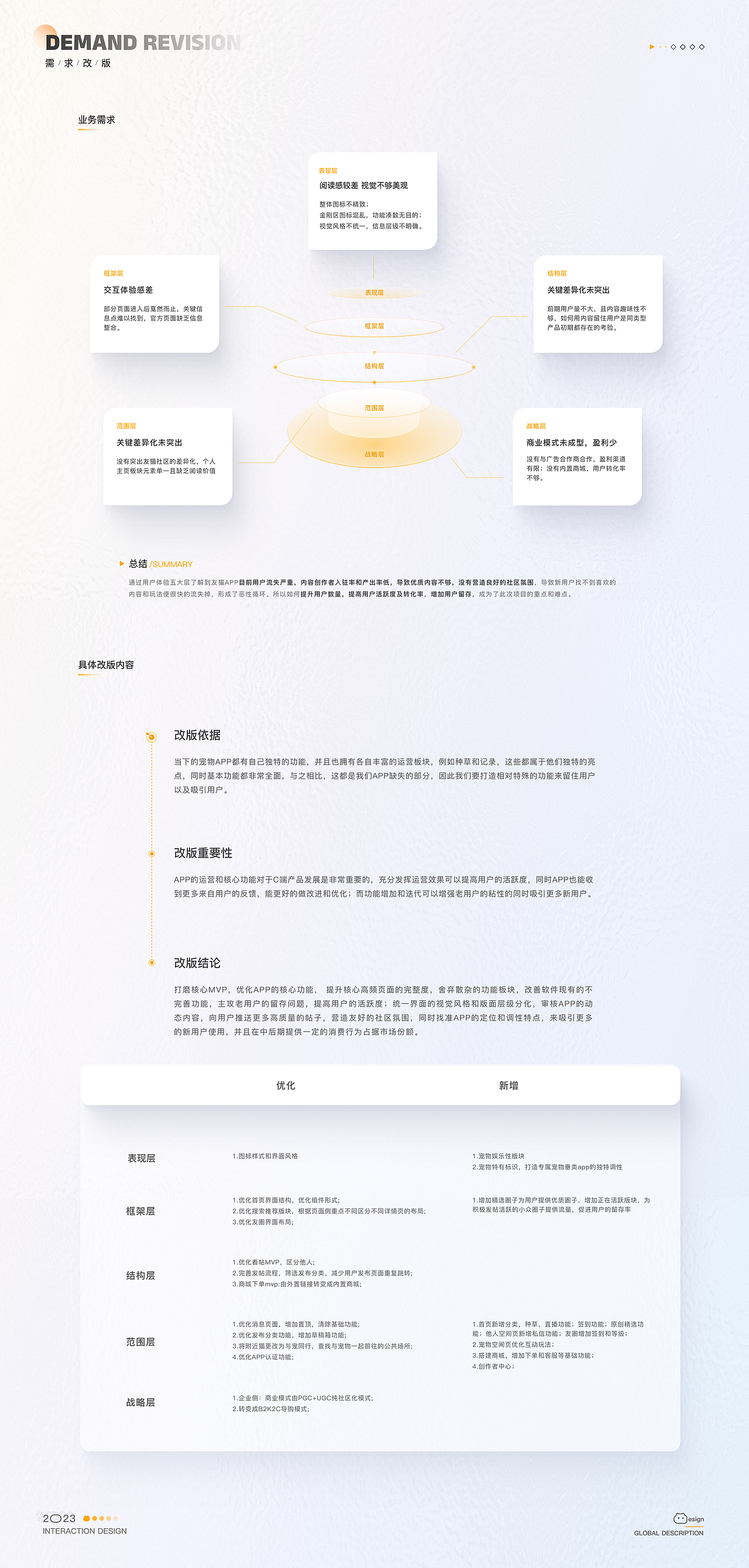 C端项目总结 友猫APP版本迭代(图ZMzMwNjQyNjQw) - 交互/UE - 站酷设计师歪巴波原创素材 - 站酷ZCOOL