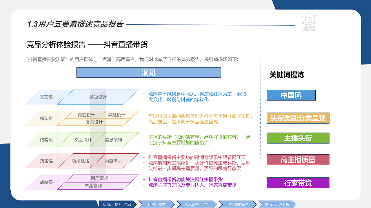 点淘X知群 完整作品集