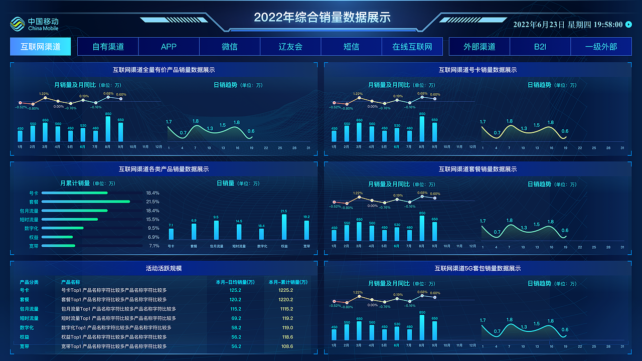 大数据智慧城市监控系统