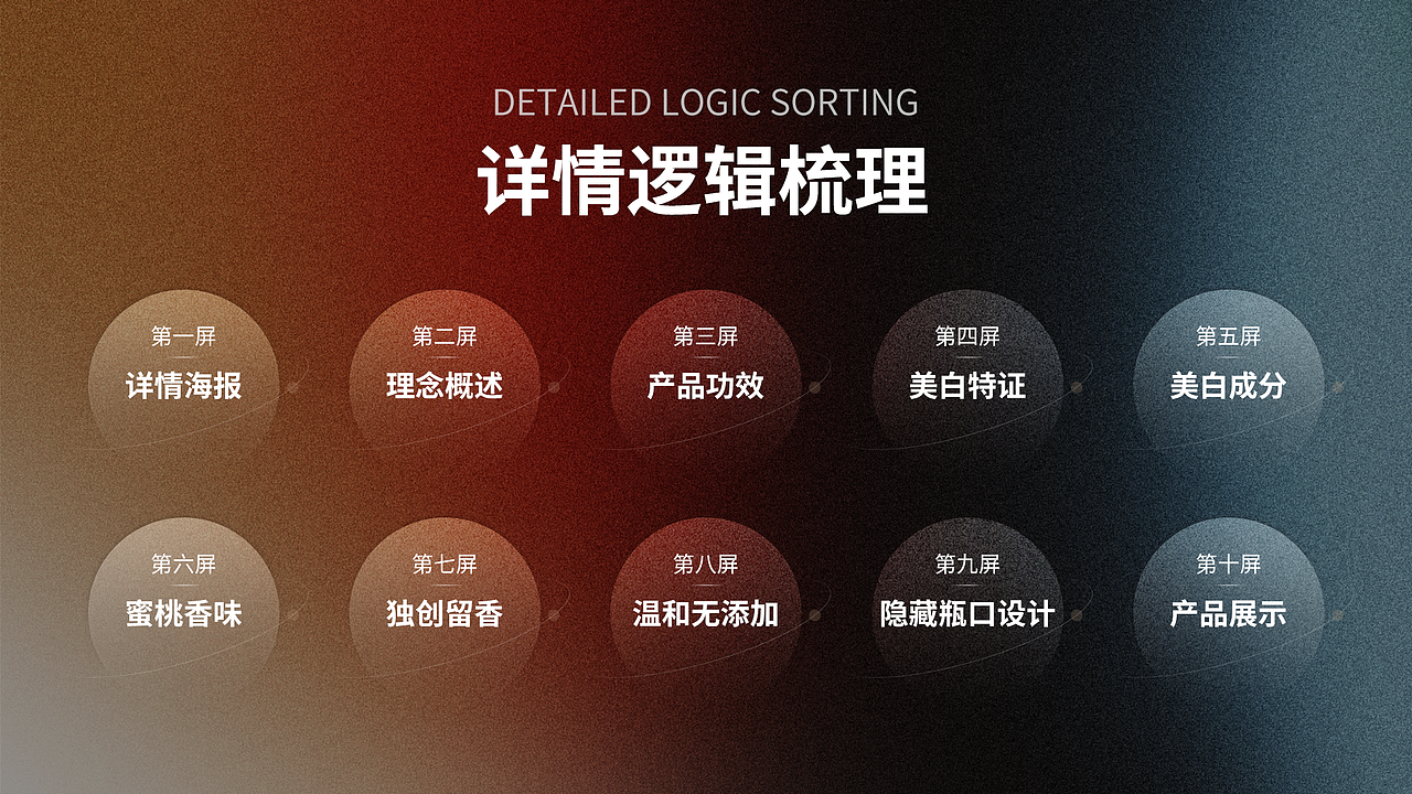 2020-2022年度作品集