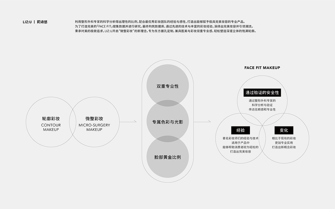 LIZ:U丨莉诗悠 彩妆（图ZMzM3MjcyNjI0） - 包装 - 站酷设计师珍珠耳环吹泡泡原创素材 - 站酷ZCOOL