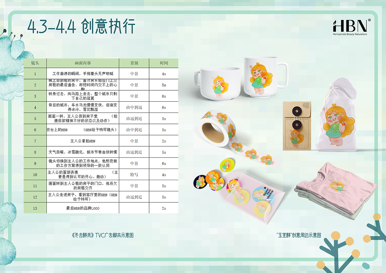 “忽如一夜醇风来”HBN推广传播营销案（图ZMzQ5MDYyNTI0） - 文案/策划 - 站酷设计师念生的酱板鸭原创素材 - 站酷ZCOOL