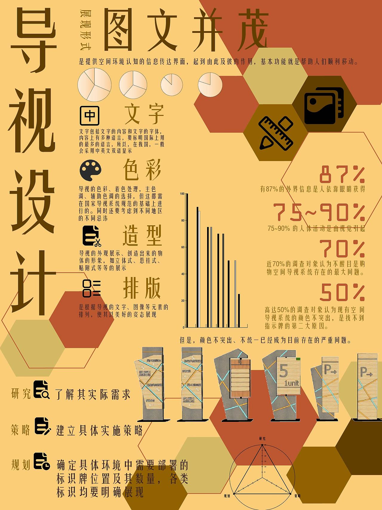 "蜂巢校园"导视设计