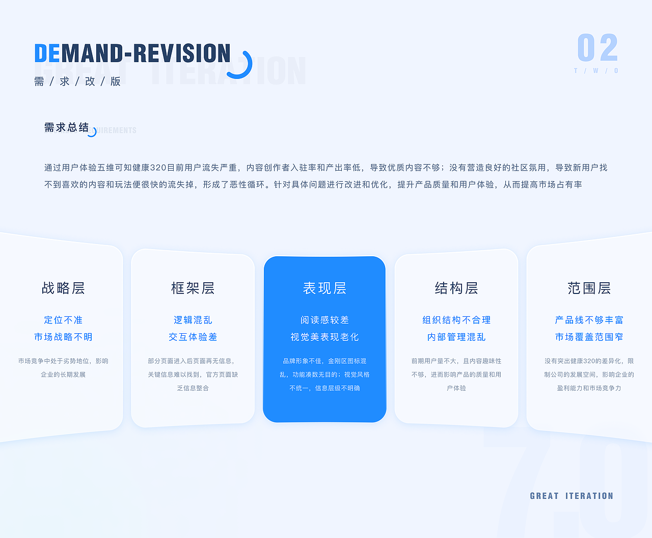 2023-2021 UI作品集 界面设计 | IP设计 | AIGC练习