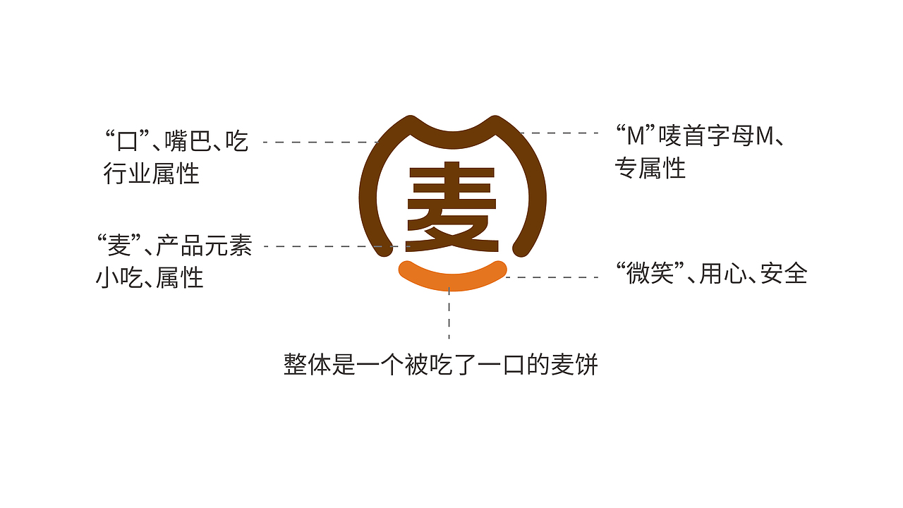 粉唛家-中国.麦饼（图ZMzMwMTUyNDA4） - 品牌 - 站酷设计师小螳螂品牌设计原创素材 - 站酷ZCOOL