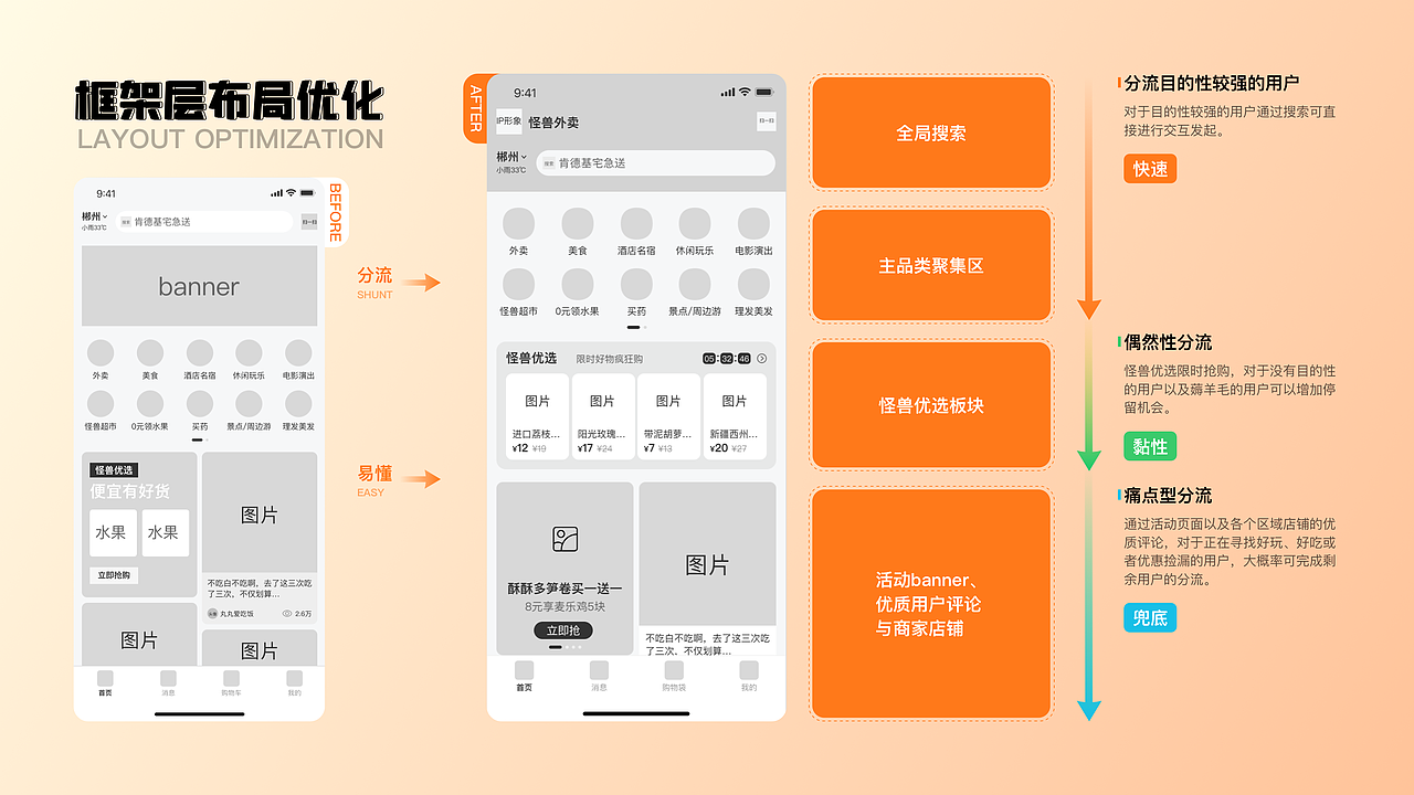 2022年UI作品集（图ZMzM3NDAyOTEy） - APP界面 - 站酷设计师啊偶dd原创素材 - 站酷ZCOOL