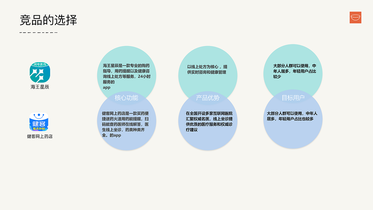 竞品分析（图ZMzA0ODAzNzIw） - 软件界面 - 站酷设计师yaoyaohnm原创素材 - 站酷ZCOOL