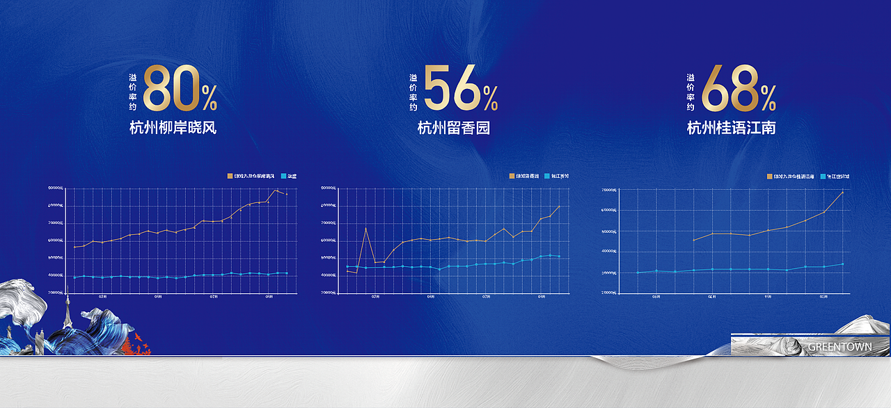 one slide X 泰州綠城（圖ZMzQ3Nzc4MDcy） - PPT/Keynote - 站酷設(shè)計(jì)師Oneslide演示設(shè)計(jì)原創(chuàng)素材 - 站酷ZCOOL