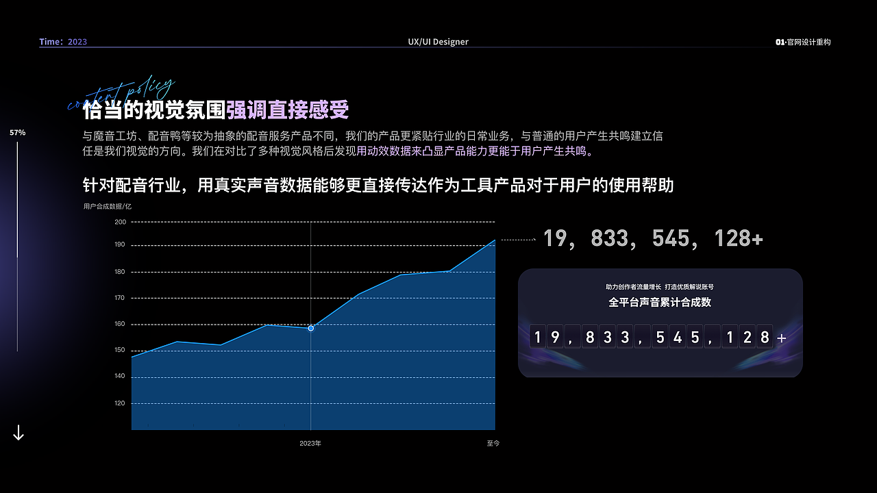 AIGC产品《逗哥配音》官网升级（图ZMzU3MDQ5NTMy） - 其他UI - 站酷设计师A1029177272原创素材 - 站酷ZCOOL