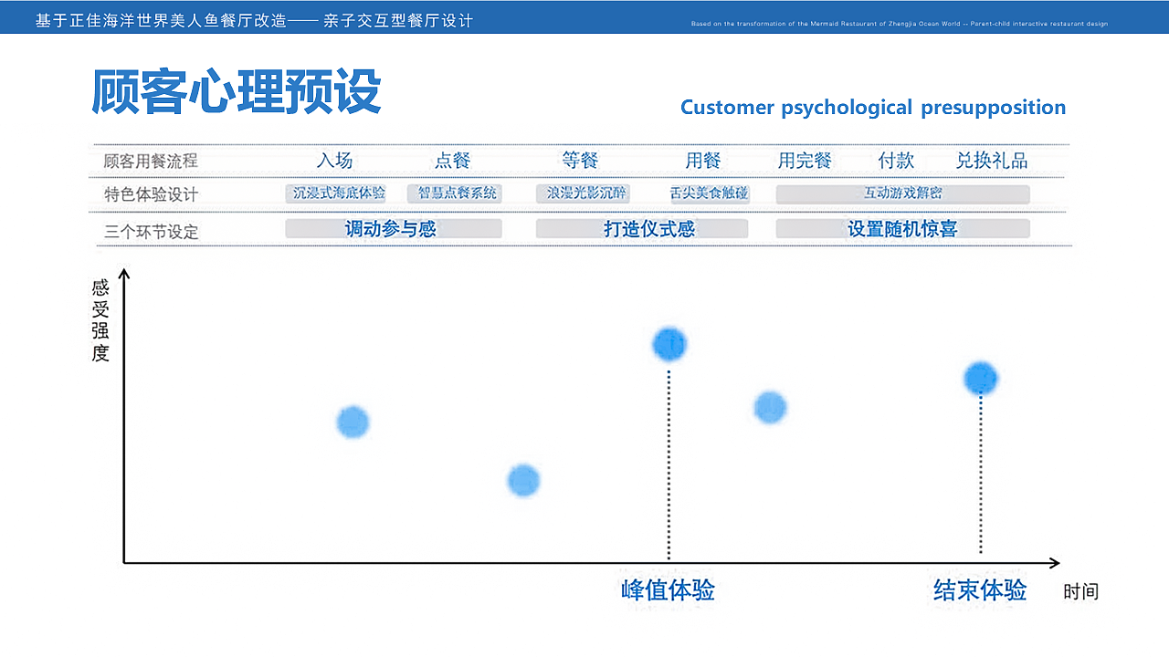 正佳美人鱼餐厅改造案例丨海鸣物语（图ZMzI1OTc1OTcy） - 商业空间设计 - 站酷设计师祭司的祭坛原创素材 - 站酷ZCOOL