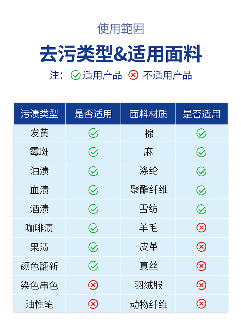 爆炸盐白衣漂白粉详情页