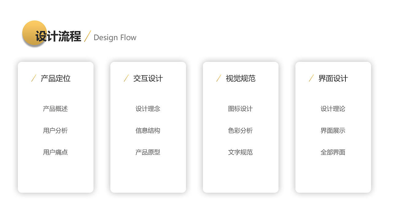 简艺家居APP界面移动端设计（图ZMzAwMzU2MjY0） - APP界面 - 站酷设计师黎明白诺原创素材 - 站酷ZCOOL
