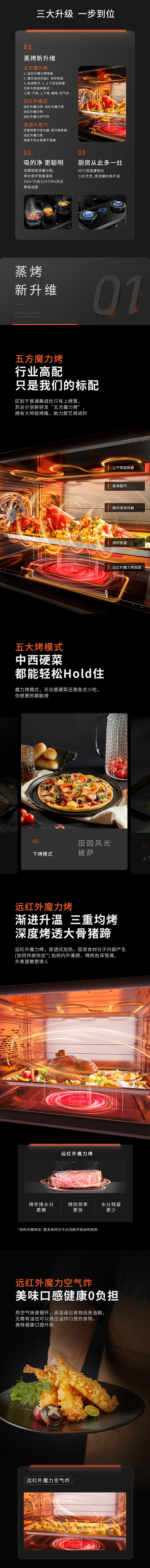 电商详情丨大家电 苏泊尔蒸烤一体灶 详情包装⤬乐趣(图ZMzE2NTk3NjI4) - 电商 - 站酷设计师乐趣视觉营销原创素材 - 站酷ZCOOL