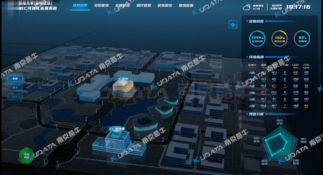 【可视化】智慧校园可视化运维平台（图ZMjk3MzA5NzI0） - 场景 - 站酷设计师KUDATA数据酷原创素材 - 站酷ZCOOL