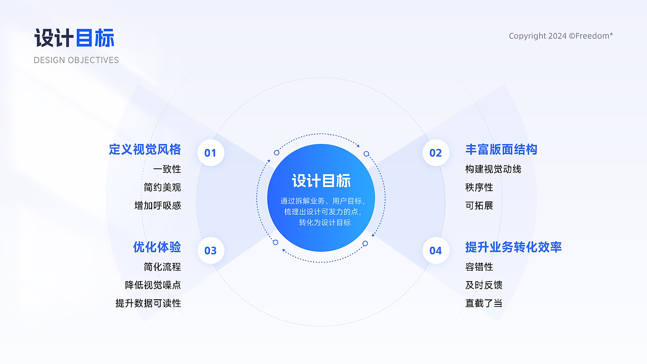 「2020-2023」UI&UX作品集（图ZMzYzMDQ5NTcy） - 软件界面 - 站酷设计师Freedom_y原创素材 - 站酷ZCOOL