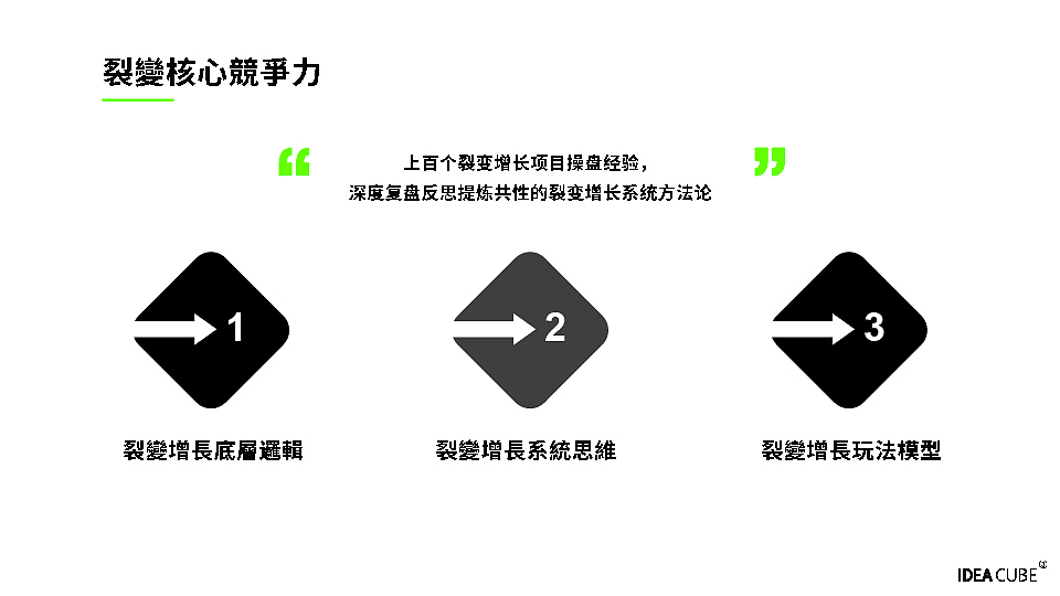 创立方画册_终版