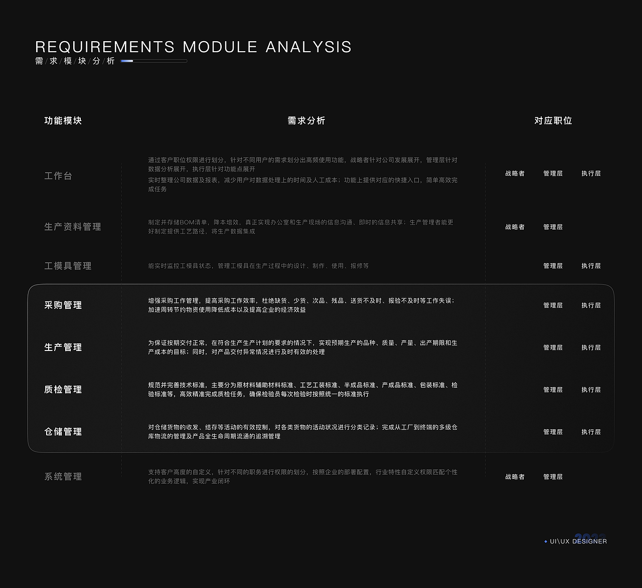 B端赋能-生产制造MES系统