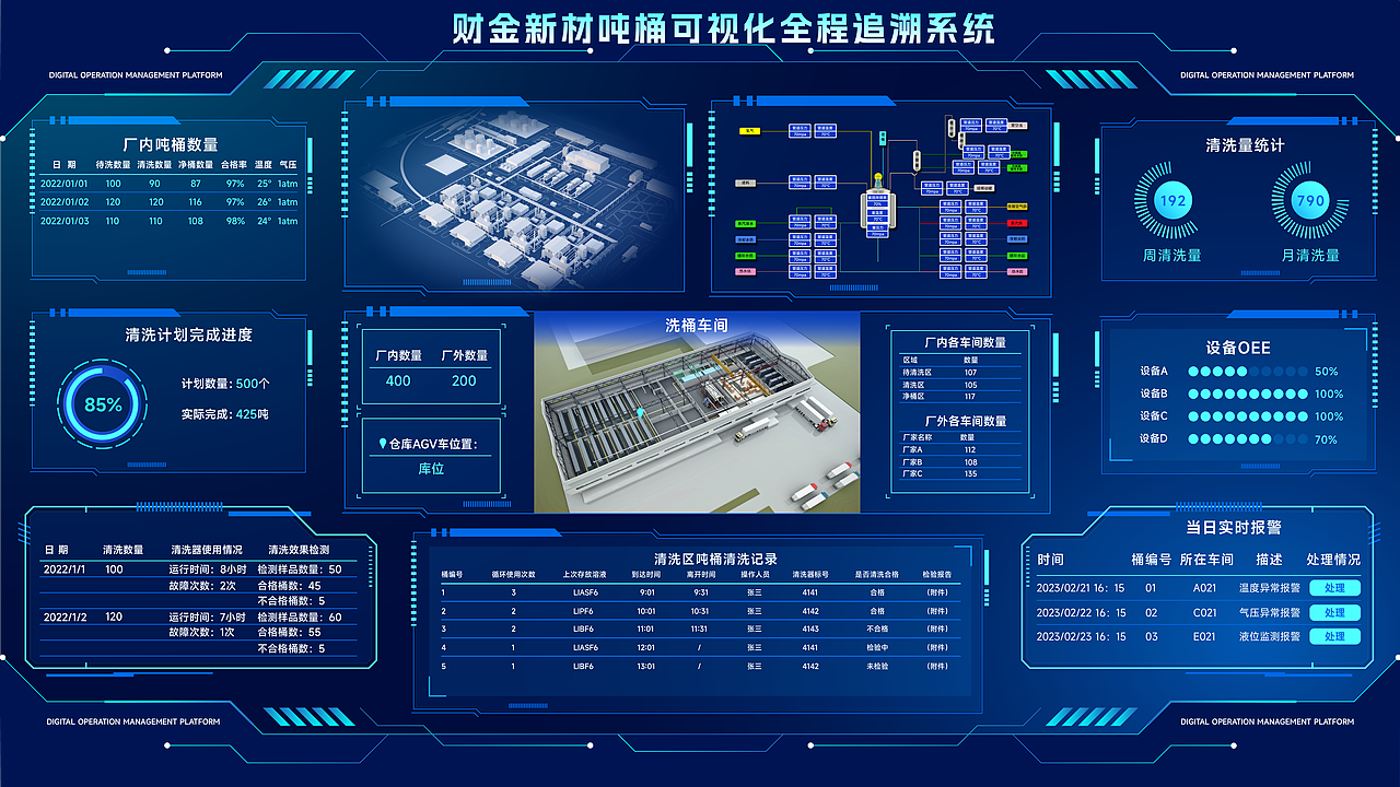 数字可视化系统与中控室建模渲染