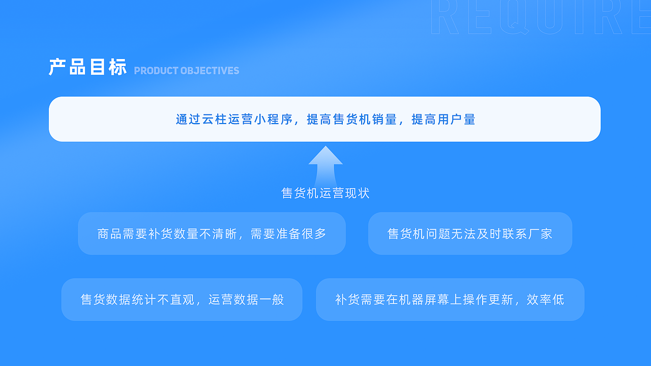 UI-b端运营小程序