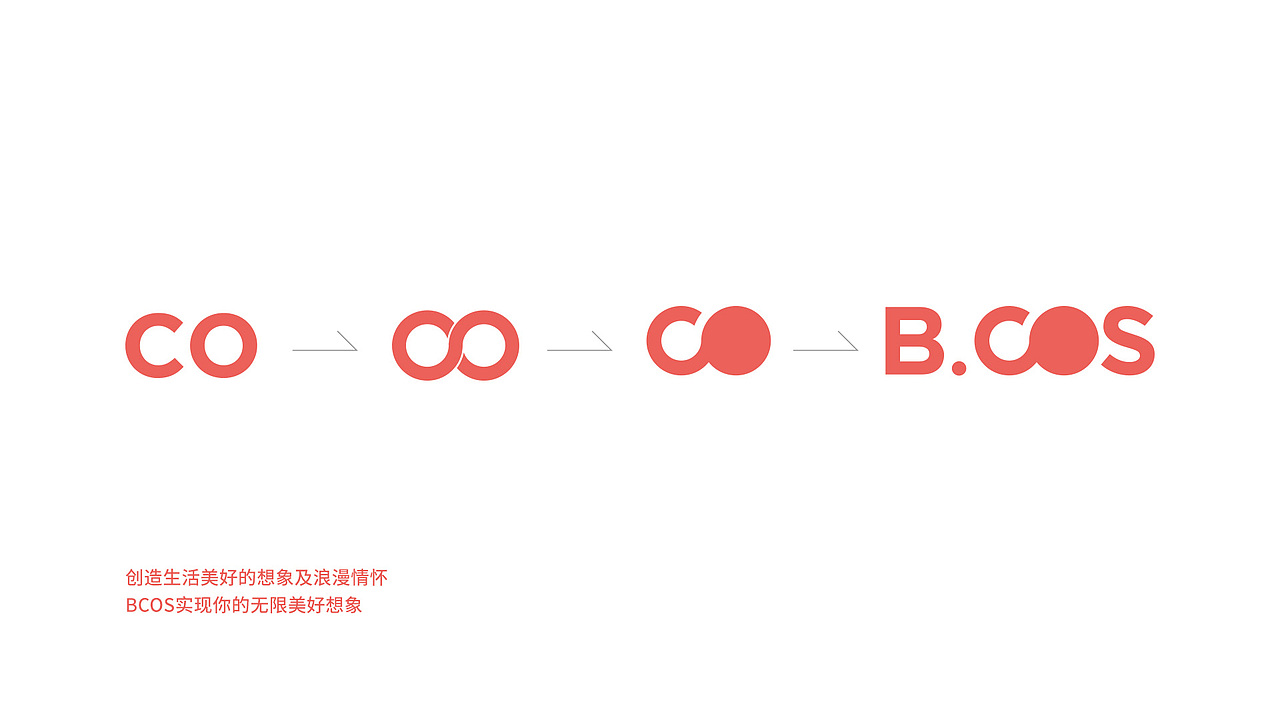 B.COS