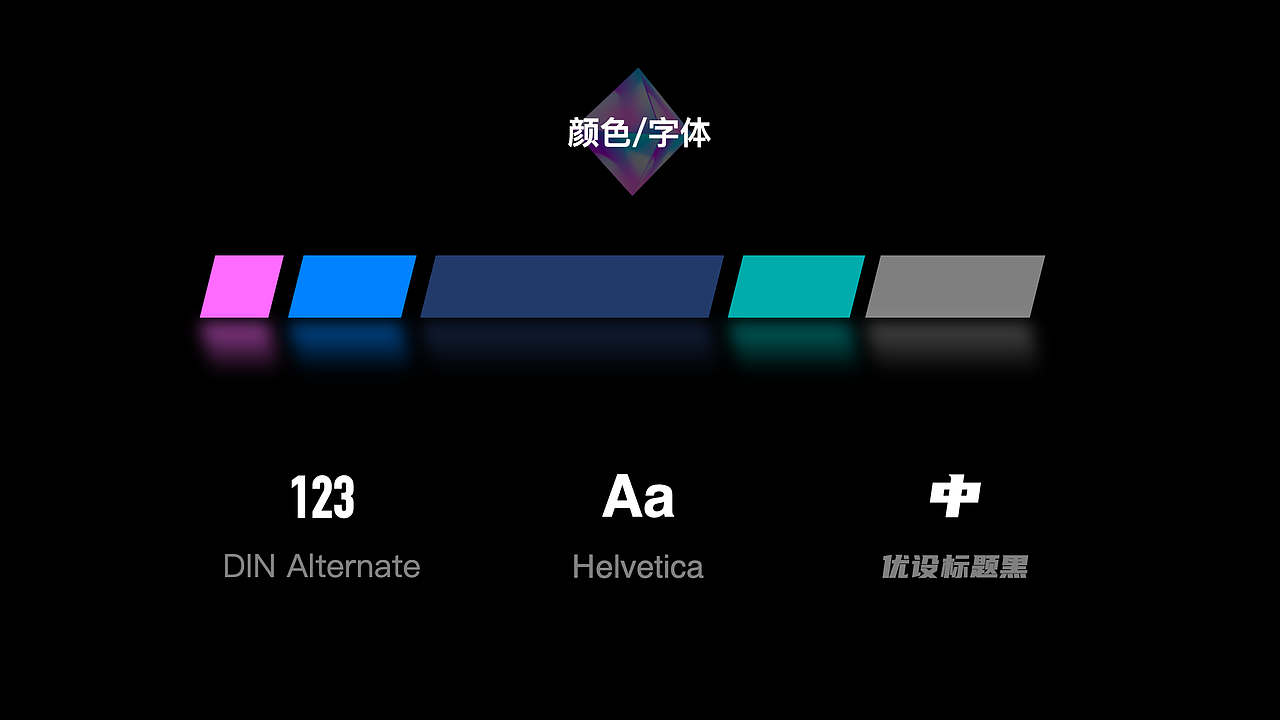 汽车HMI设计-电驭号Z世代座舱（图ZMzMyMTM4Mjcy） - 软件界面 - 站酷设计师夹脚的拖鞋原创素材 - 站酷ZCOOL