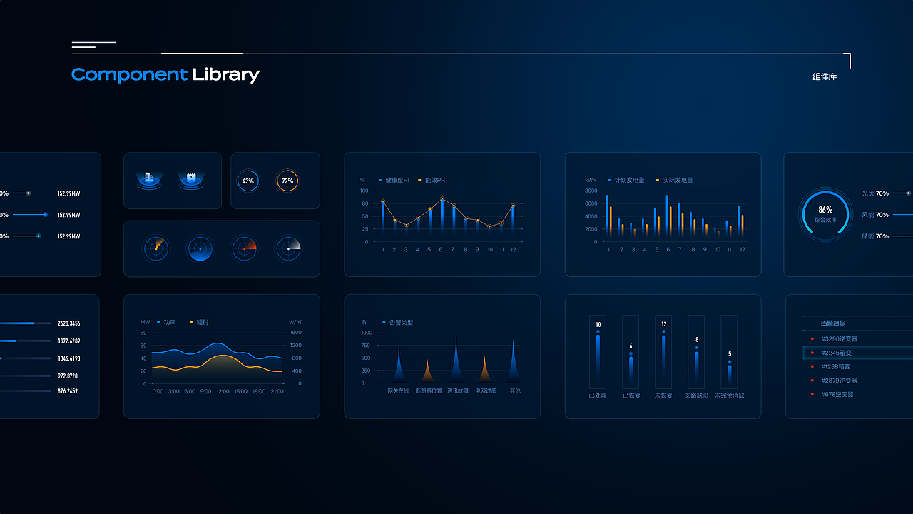 新能源电站数据可视化大屏（图ZMzQ1MDMyNTgw） - 软件界面 - 站酷设计师Summersweet原创素材 - 站酷ZCOOL