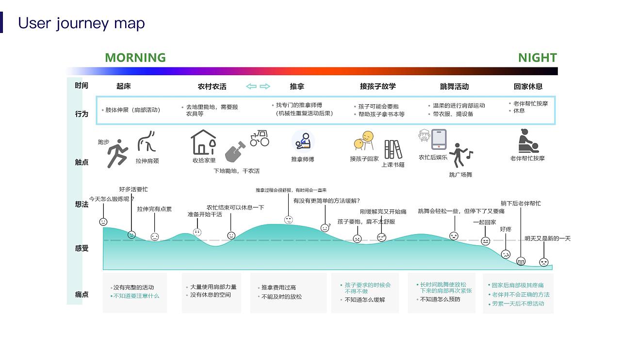 2023产品设计作品集（图ZMzM2NzQ0MTIw） - 生活用品 - 站酷设计师芝士玉米泥原创素材 - 站酷ZCOOL