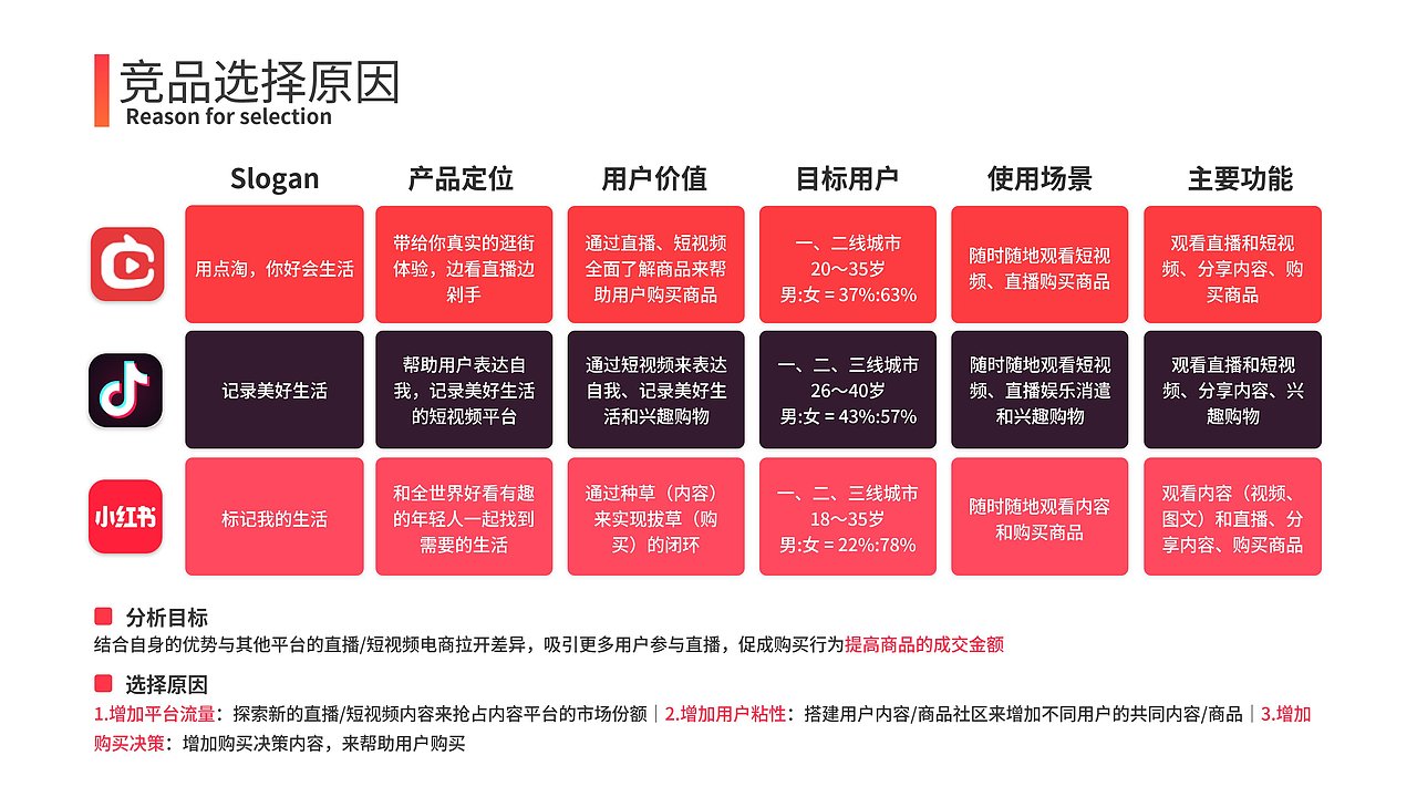 中国产品设计运营大赛——点淘产品方案——优秀方案奖（图ZMzMxNTE4MjEy） - 其他 - 站酷设计师十月十一原创素材 - 站酷ZCOOL