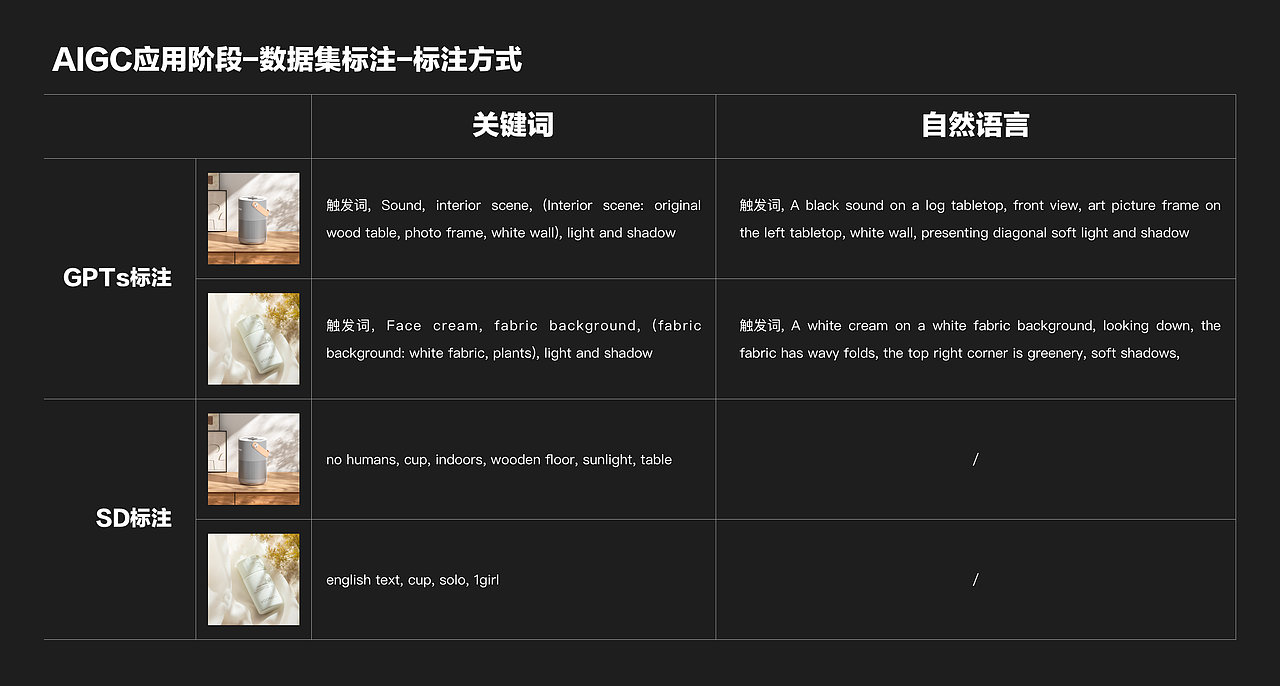 企业级lora模型训练思路