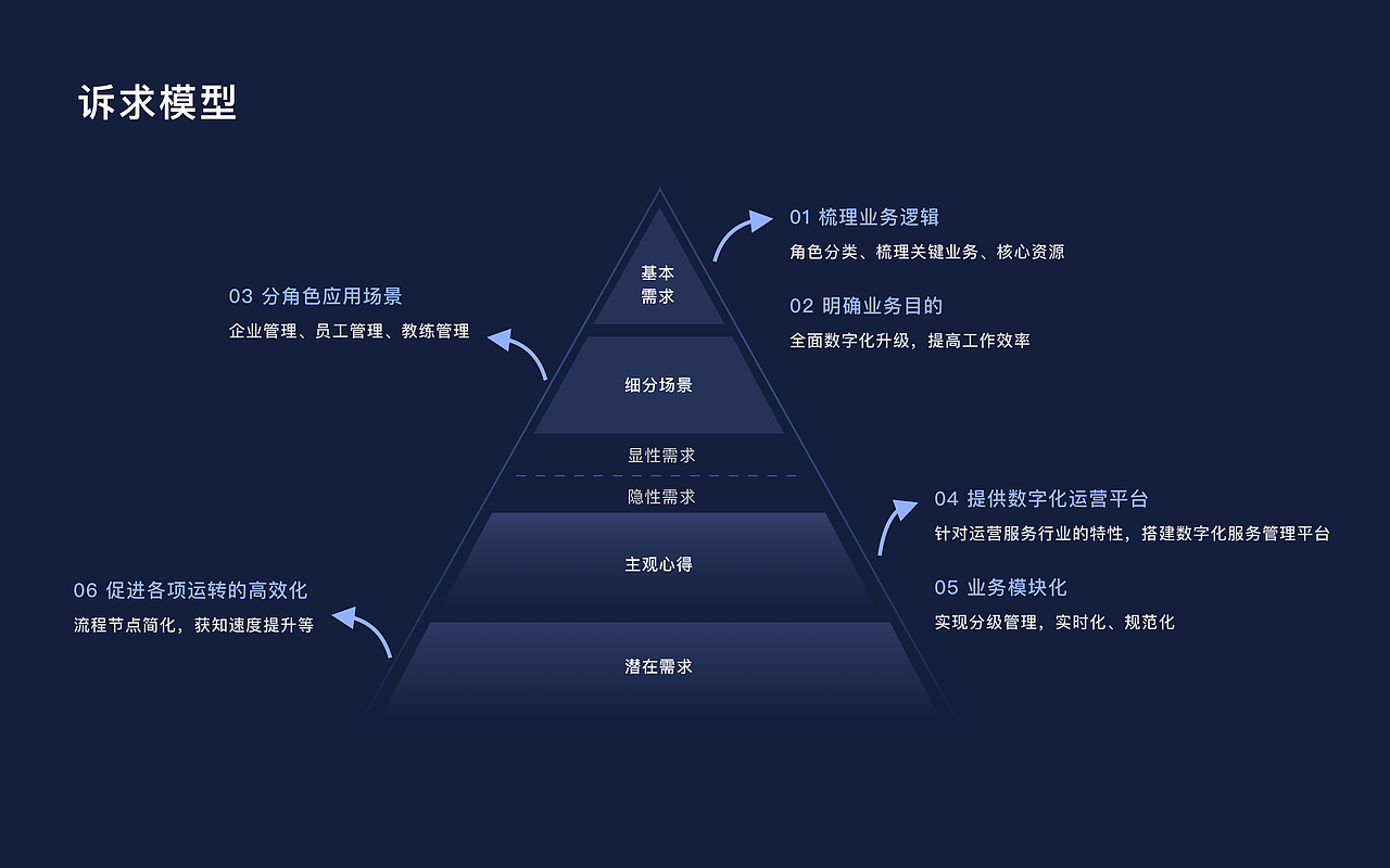 智能场馆预约