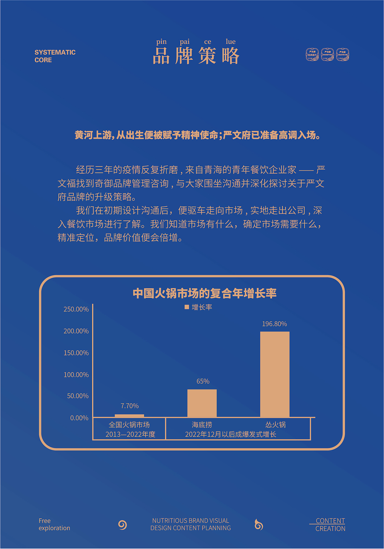 玩皮豹 X 府达火锅 黄河上游，从出生便被赋予精神使命（图ZMzU0NTUxMTg4） - 品牌 - 站酷设计师玩皮豹创研所原创素材 - 站酷ZCOOL