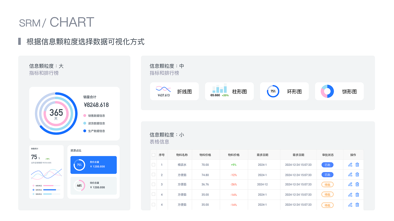 QQT-SRM,供应链管理管理系统（图ZMzQxNzc5NDg0） - 其他UI - 站酷设计师易术霖风原创素材 - 站酷ZCOOL