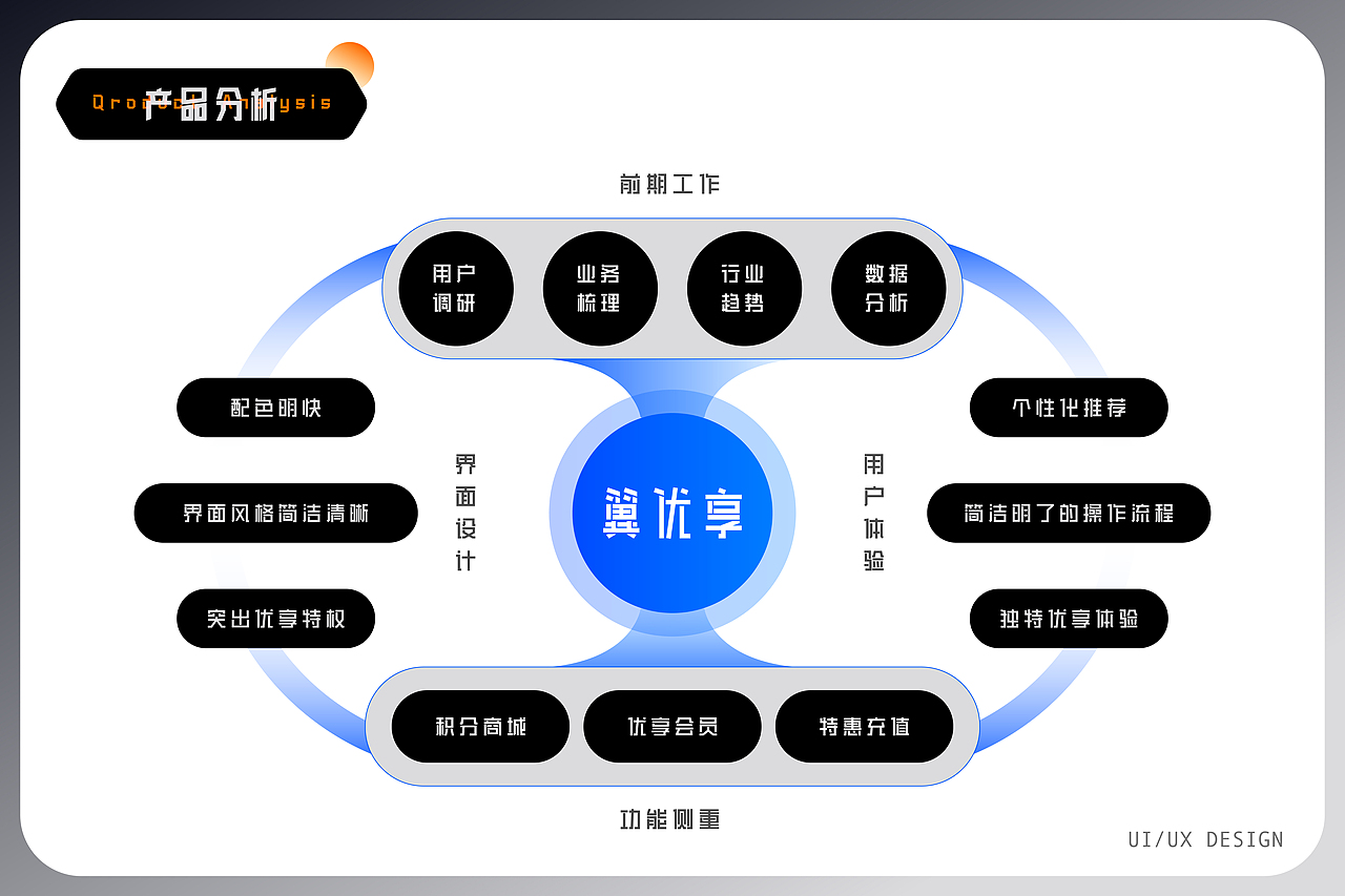 UI/UX作品集总结（图ZMzU2Mzc1ODgw） - APP界面 - 站酷设计师惰性固体_原创素材 - 站酷ZCOOL