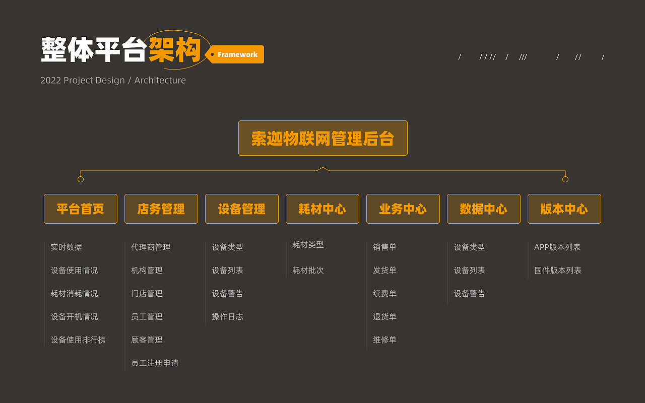 2022作品集（图ZMzUxMDkyMTA0） - 软件界面 - 站酷设计师多喝热水666原创素材 - 站酷ZCOOL