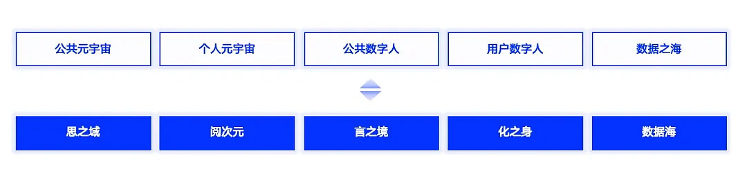 北京城市图书馆 元宇宙体验馆(图ZMzY4MjA5MDY4) - 展陈设计 - 站酷设计师某集体MOUJITI原创素材 - 站酷ZCOOL