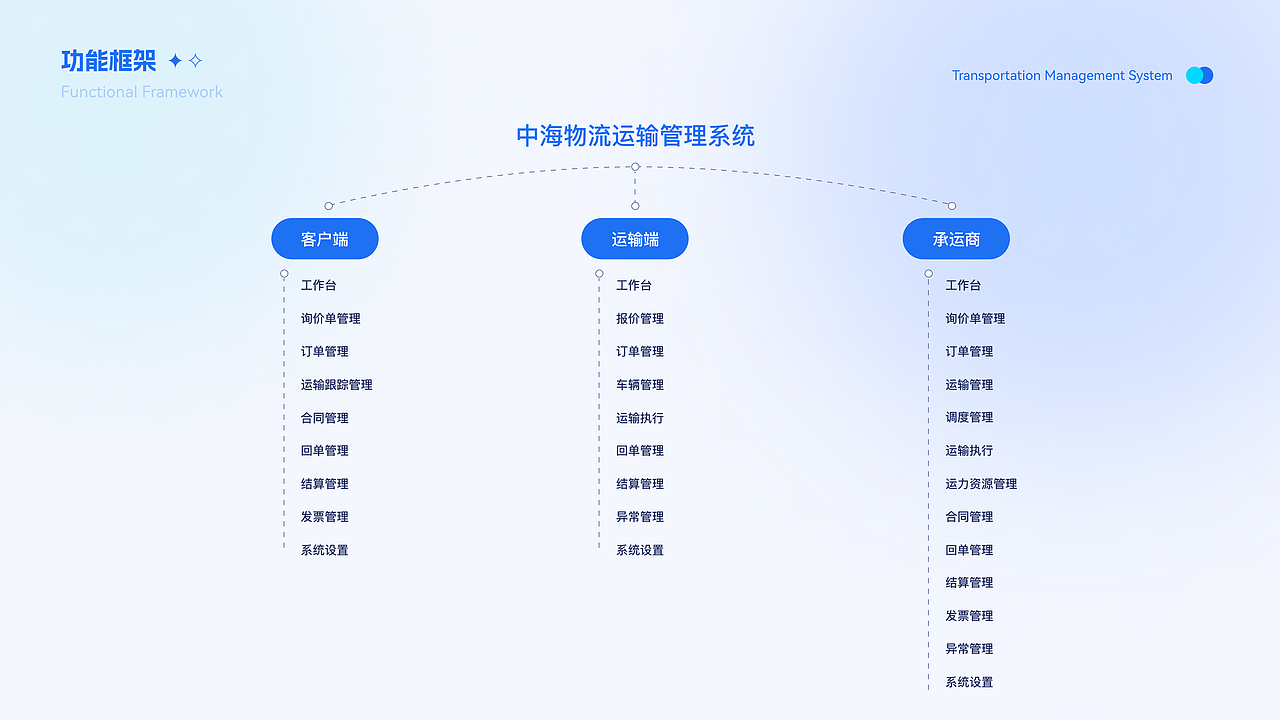 个人求职作品集（图ZMzY5MTk3OTMy） - 其他UI - 站酷设计师曹呀呀原创素材 - 站酷ZCOOL