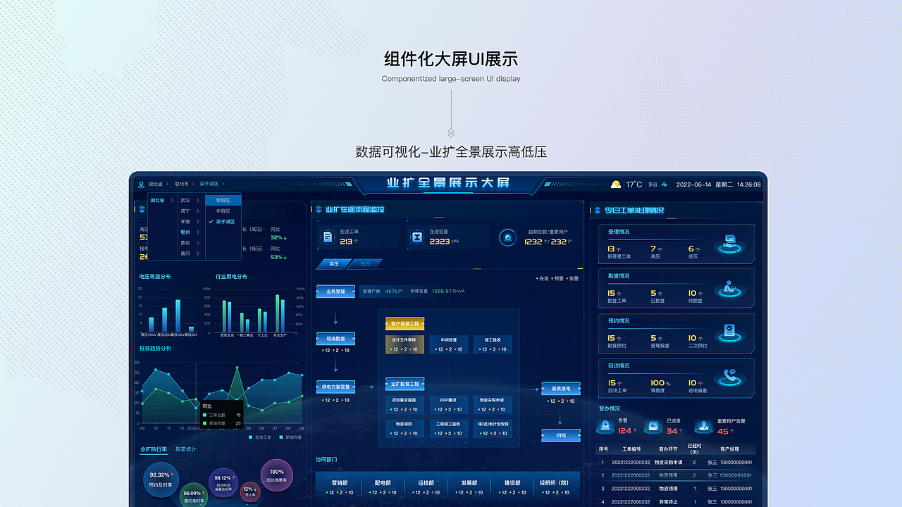供电系统中台化改造（图ZMzMyMzc3MTQw） - 软件界面 - 站酷设计师爱笑的芭比Q原创素材 - 站酷ZCOOL