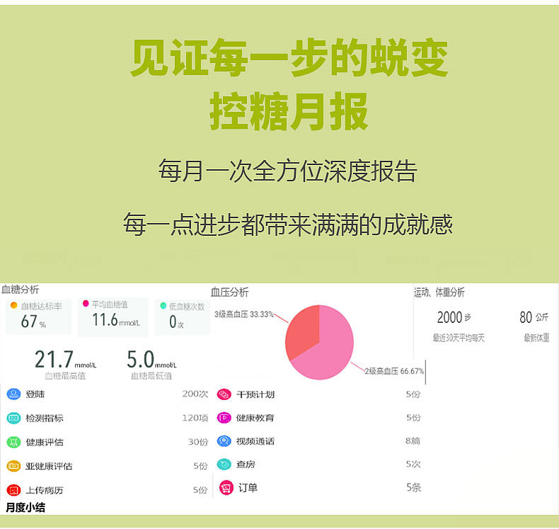 医疗服务机器人电商详情页页面设计（图ZMzM4MTcwOTcy） - 电商 - 站酷设计师yanyan呼啦啦原创素材 - 站酷ZCOOL