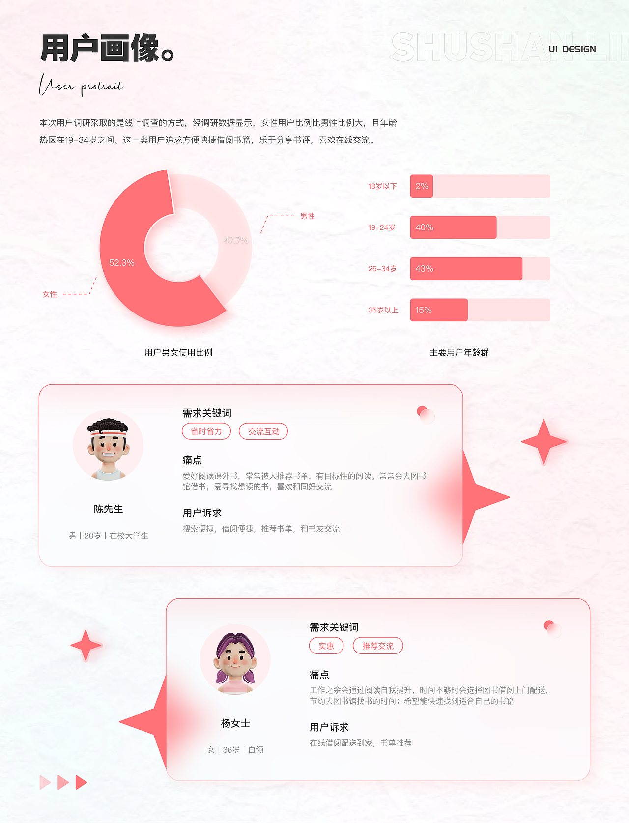 2022 作品集（图ZMzI0OTcyNTQ0） - APP界面 - 站酷设计师小小随原创素材 - 站酷ZCOOL