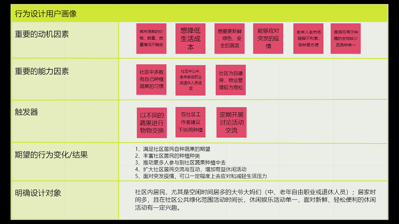疫情下的社群作物系统-PLANT交换计划｜活动海报及周边（图ZMzA4MDcyMDU2） - 宣传物料 - 站酷设计师谢一白YANA原创素材 - 站酷ZCOOL