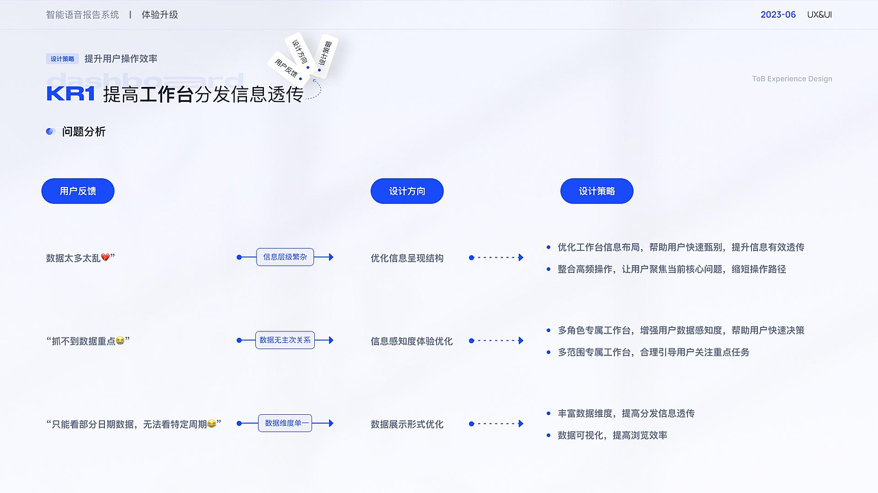 2023作品集（图ZMzY5OTIzOTEy） - 软件界面 - 站酷设计师希格斯玻原创素材 - 站酷ZCOOL