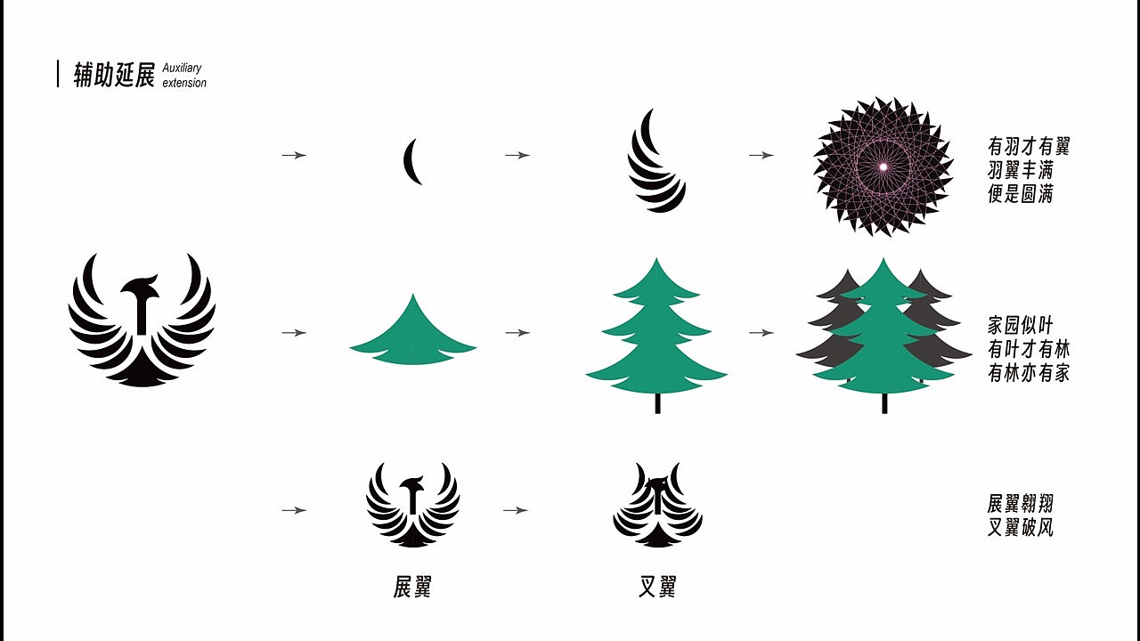 新翼——灾后重建公益组织视觉形象设计(基于甘肃地震)（图ZMzU5MTA1NzM2） - Logo - 站酷设计师达不溜翔原创素材 - 站酷ZCOOL