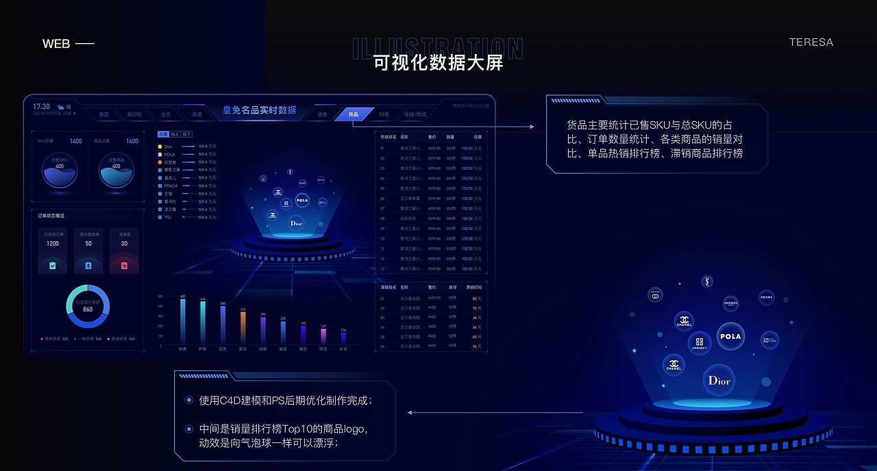 可视化数据大屏（图ZMzQ3MDgwNDQw） - 电商 - 站酷设计师田田teresa原创素材 - 站酷ZCOOL