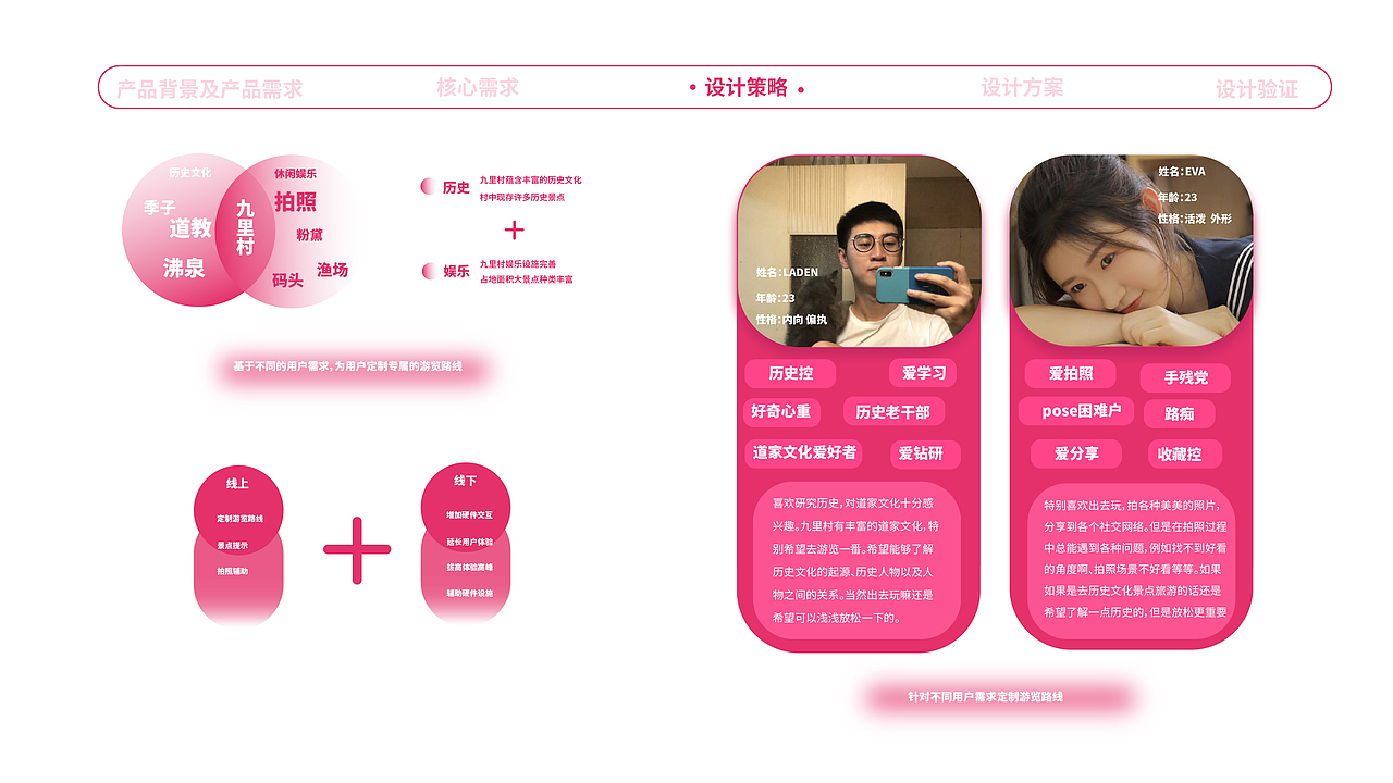 UX portfolio（图ZMzEwMDA0OTAw） - 交互/UE - 站酷设计师ELIHAHA原创素材 - 站酷ZCOOL