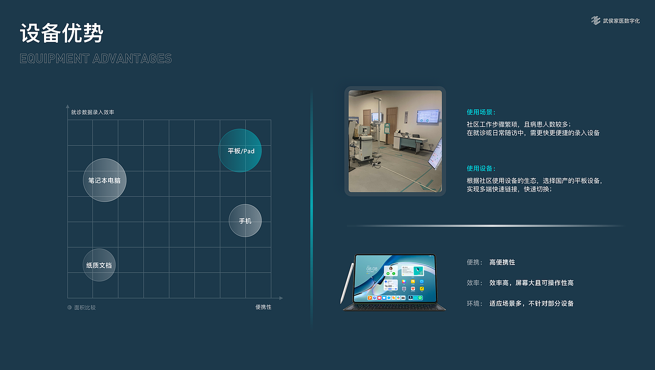 【整合型价值健康医疗数字化平台:PC+Pad+小程序】