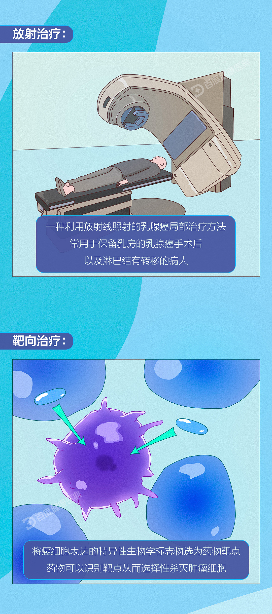 《百度健康医典：乳腺癌》条漫（健康科普）（图ZMzQ5NTU2NTM2） - 短篇/格漫 - 站酷设计师李平LP1919原创素材 - 站酷ZCOOL