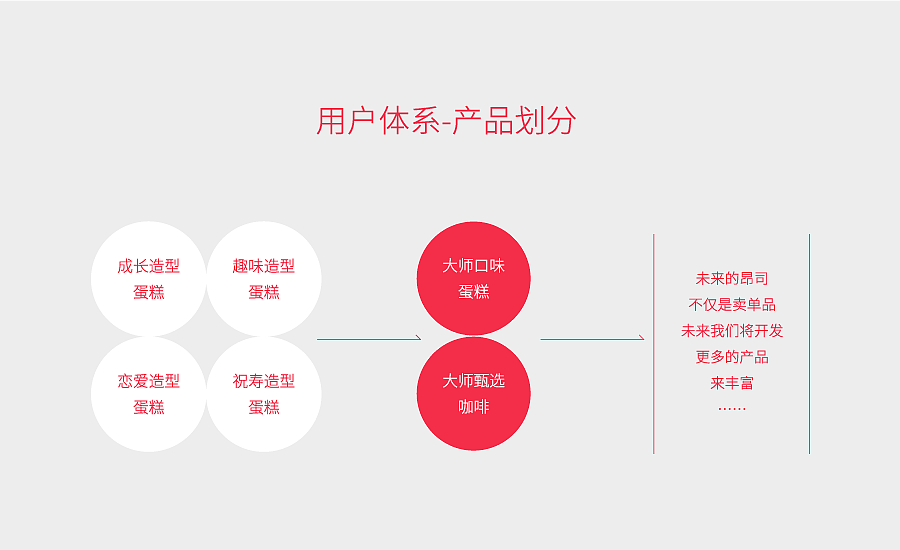 昂司蛋糕品牌策划全案 VI设计 包装设计（图ZMzA1MTUwMTg4） - 包装 - 站酷设计师朗狮设计顾问原创素材 - 站酷ZCOOL